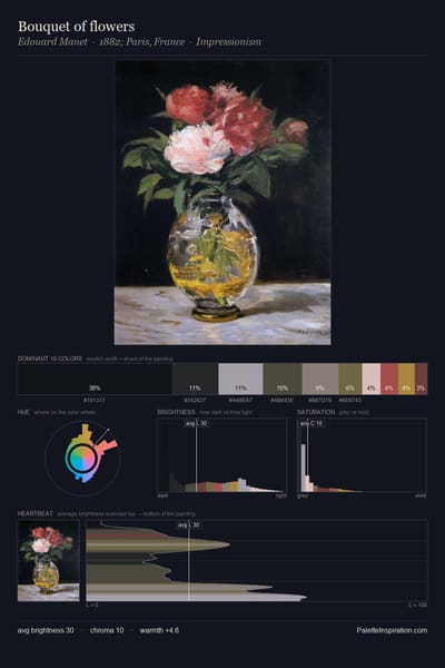 Bouquet of flowers palette card