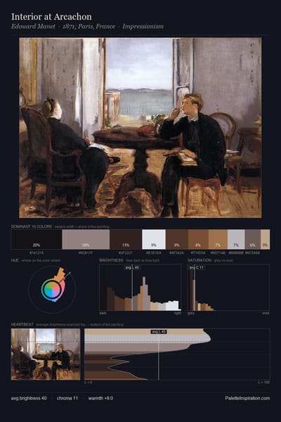 Interior at Arcachon palette card
