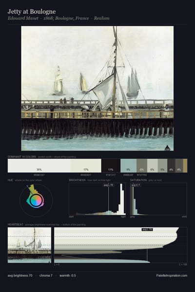 Jetty at Boulogne palette card