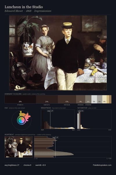 Luncheon in the Studio palette card