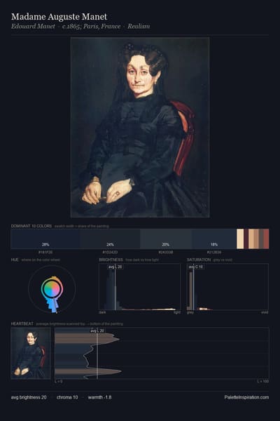 Madame Auguste Manet palette card