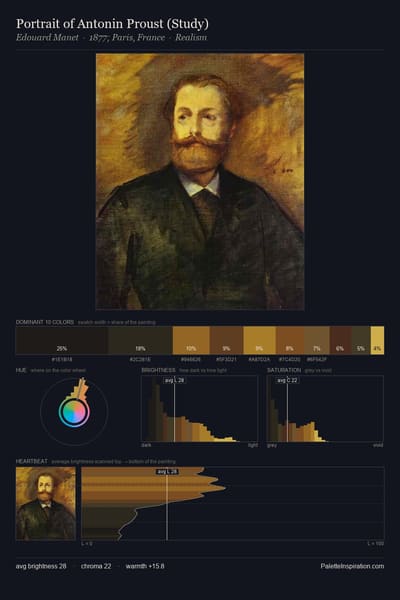 Portrait of Antonin Proust (Study) palette card