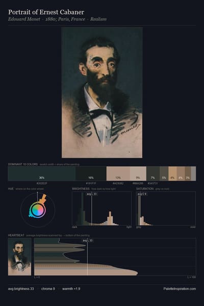 Portrait of Ernest Cabaner palette card