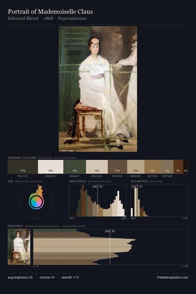 Portrait of Mademoiselle Claus palette card