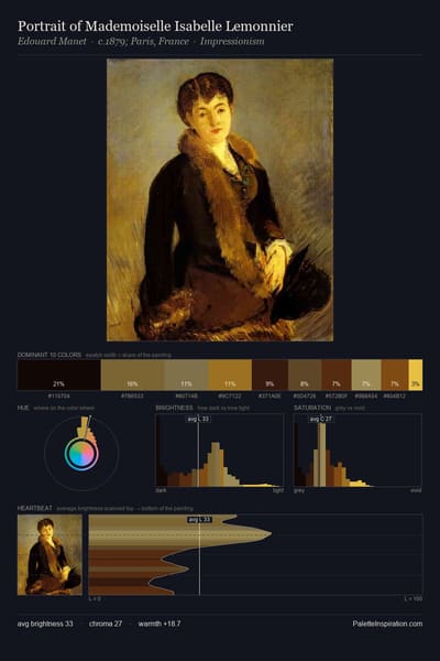 Portrait of Mademoiselle Isabelle Lemonnier palette card