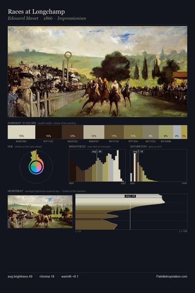 Races at Longchamp palette card