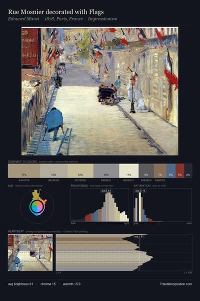 Rue Mosnier decorated with Flags palette card