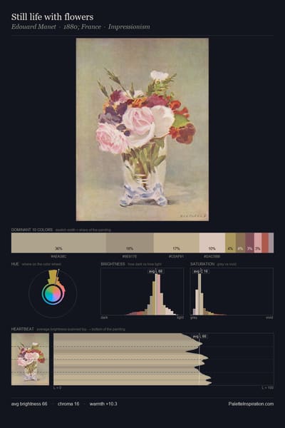 Still life with flowers palette card