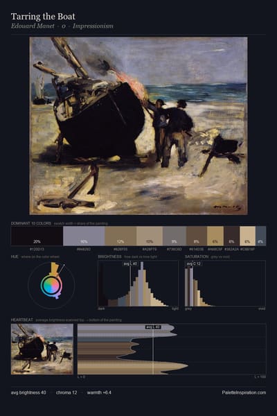 Tarring the Boat palette card