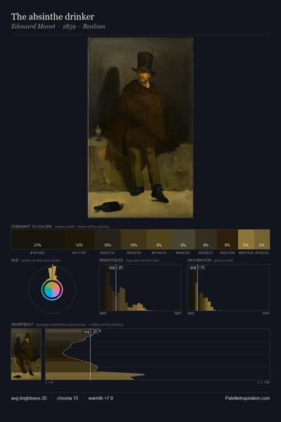 The absinthe drinker palette card