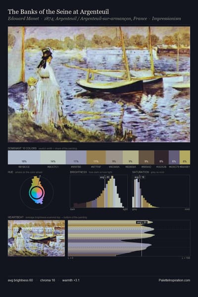 The Banks of the Seine at Argenteuil palette card