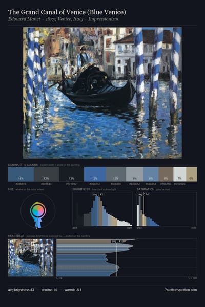 The Grand Canal of Venice (Blue Venice) palette card