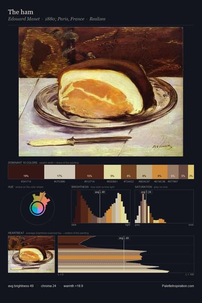 The ham palette card