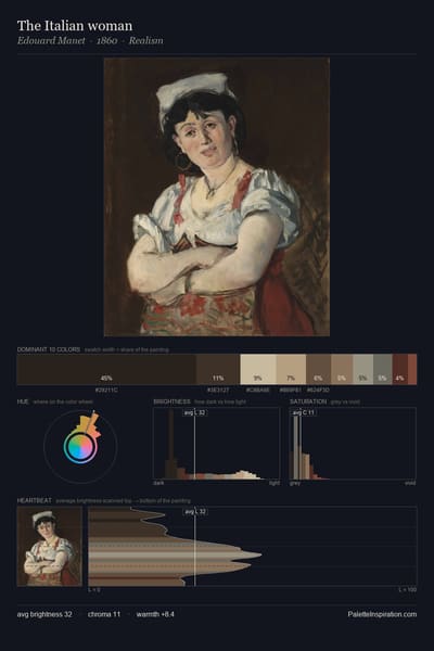 The Italian woman palette card