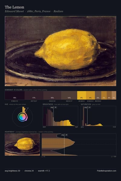The Lemon palette card