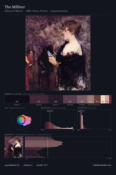 The Milliner palette card