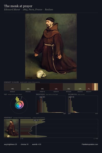 The monk at prayer palette card