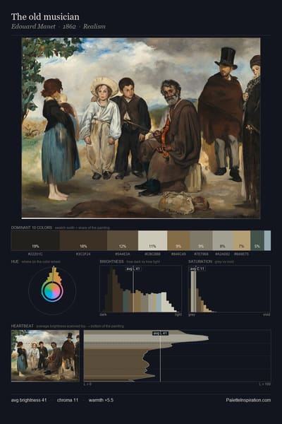 The old musician palette card