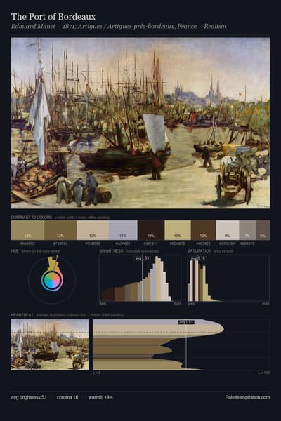 The Port of Bordeaux palette card