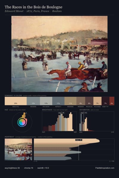 The Races in the Bois de Boulogne palette card