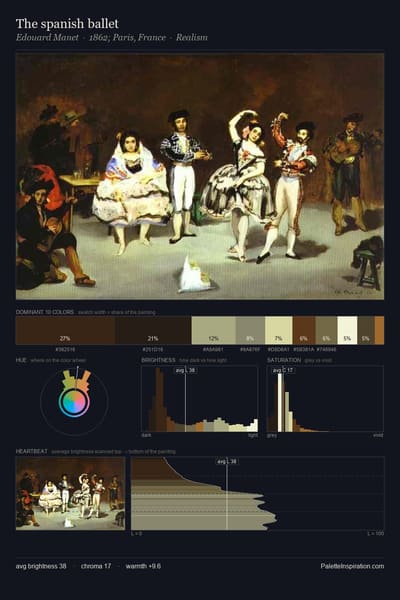 The spanish ballet palette card