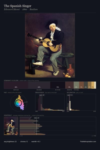 The Spanish Singer palette card