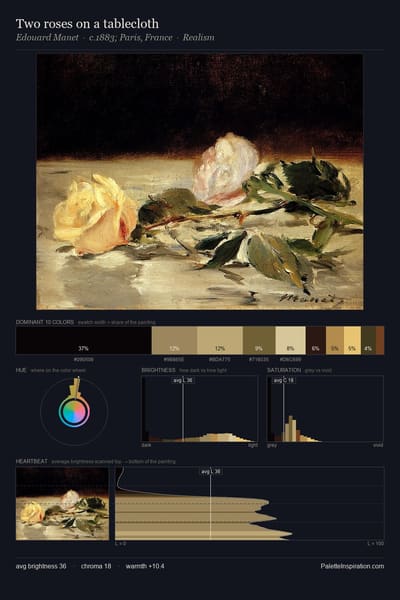 Two roses on a tablecloth palette card