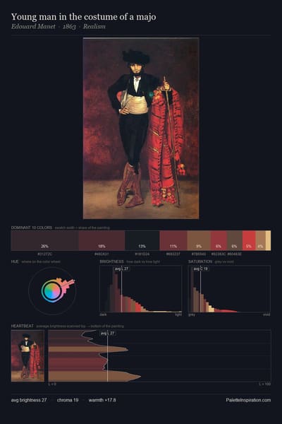 Young man in the costume of a majo palette card