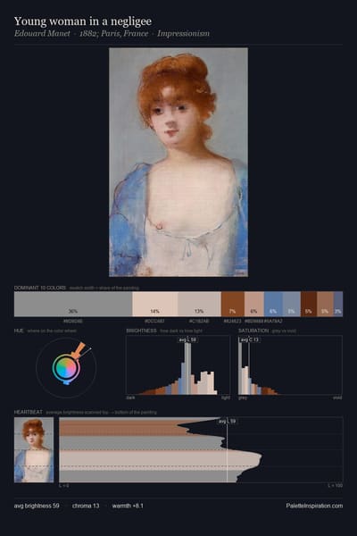 Young woman in a negligee palette card