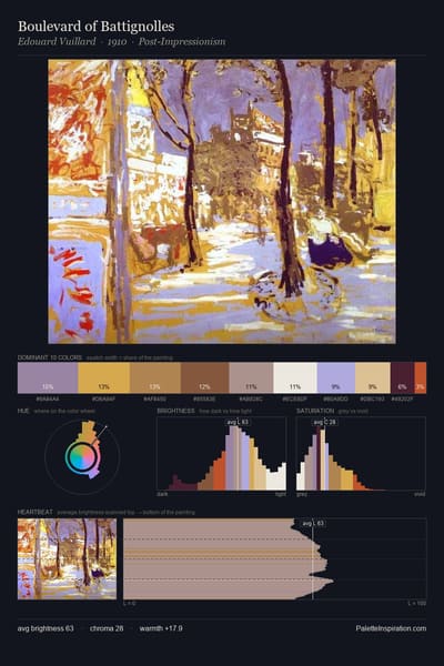 Boulevard of Battignolles palette card