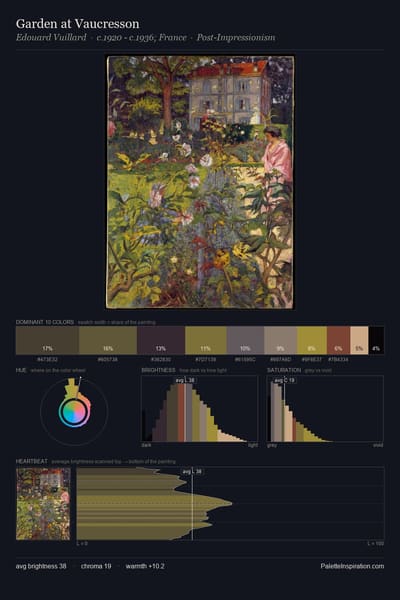 Garden at Vaucresson palette card