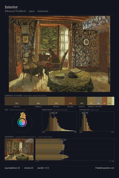 Interior palette card