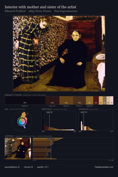 Interior with mother and sister of the artist palette card