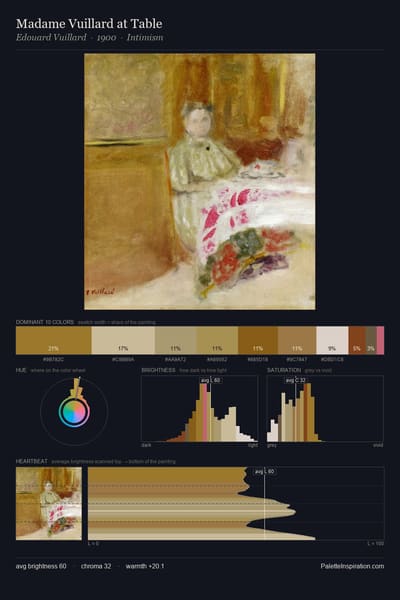 Madame Vuillard at Table palette card