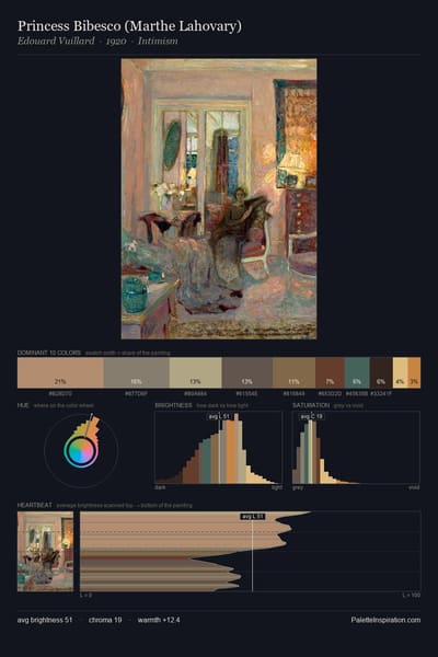 Princess Bibesco (Marthe Lahovary) palette card