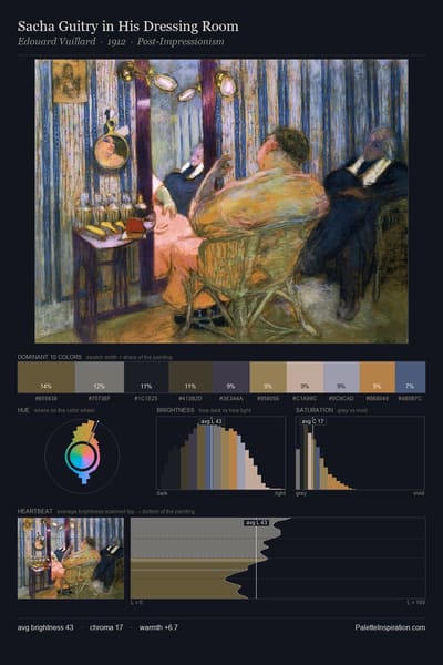 Sacha Guitry in His Dressing Room palette card