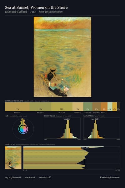 Sea at Sunset, Women on the Shore palette card
