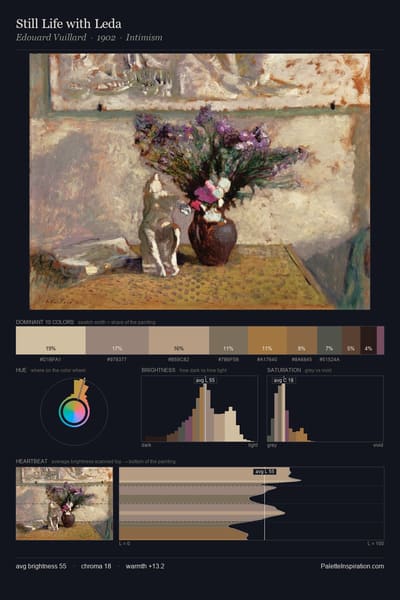 Still Life with Leda palette card