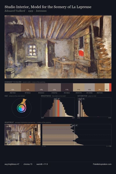 Studio Interior, Model for the Scenery of La Lepreuse palette card