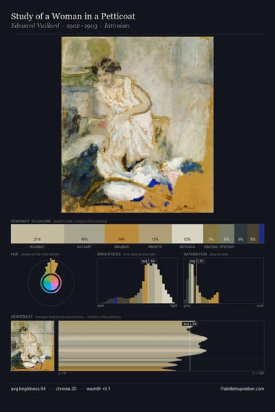 Study of a Woman in a Petticoat palette card