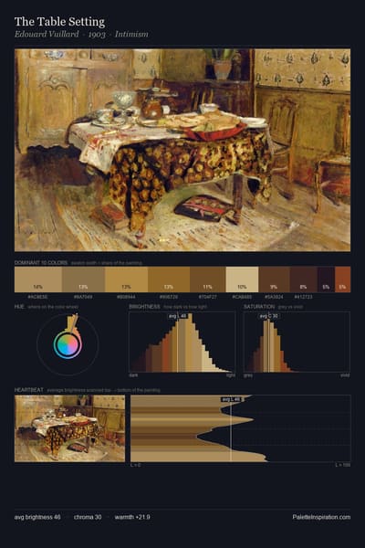 The Table Setting palette card