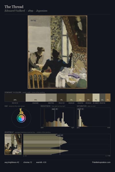 The Thread palette card