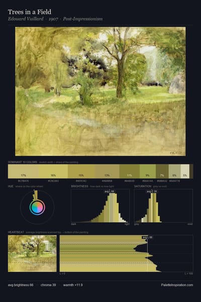 Trees in a Field palette card