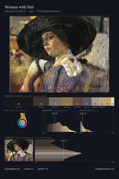 Woman with Hat palette card