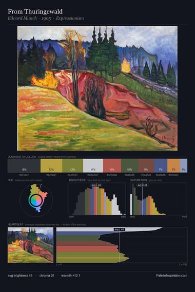 From Thuringewald palette card