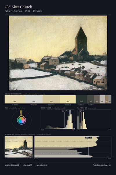 Old Aker Church palette card