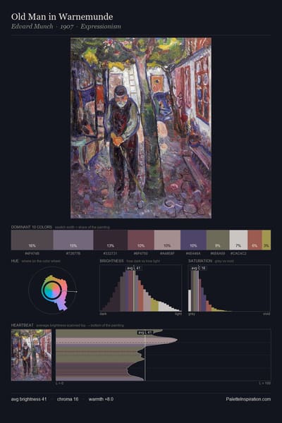 Old Man in Warnemunde palette card