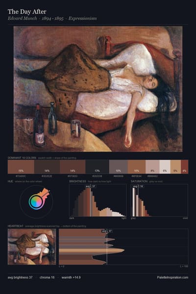 The Day After palette card