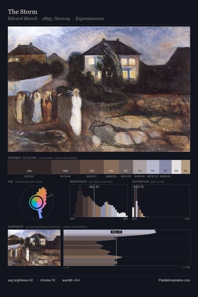 The Storm palette card