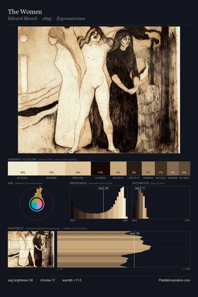 The Women palette card